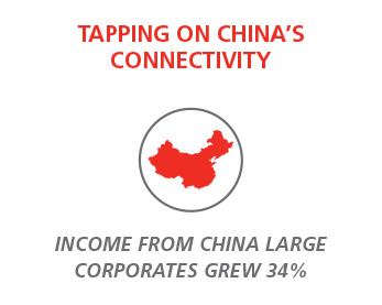 TAPPING ON CHINA’S CONNECTIVITY