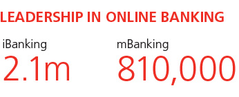 Leadership In Online Banking