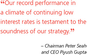 Our record performance in a climate of continuing low interest rates is testament to the soundness of our strategy.