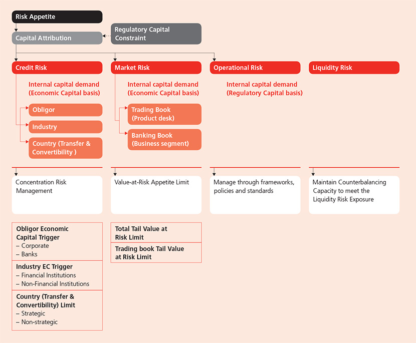 Dbs Organisation Chart