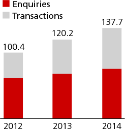 Companies on IDEAL(TM) graph