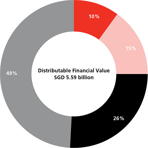 Value Distribution