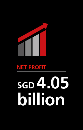 Net Profit