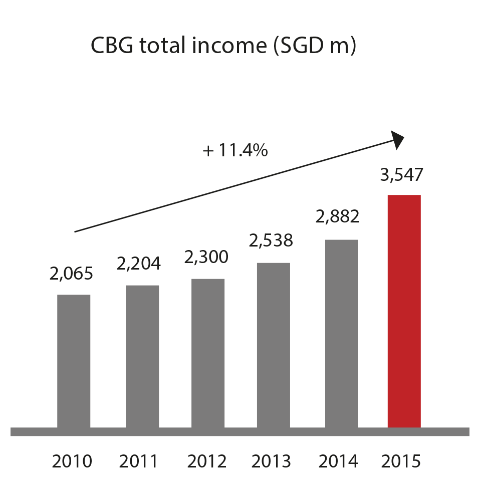 Total Income