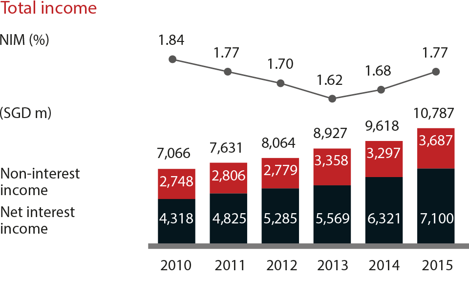 Total Income