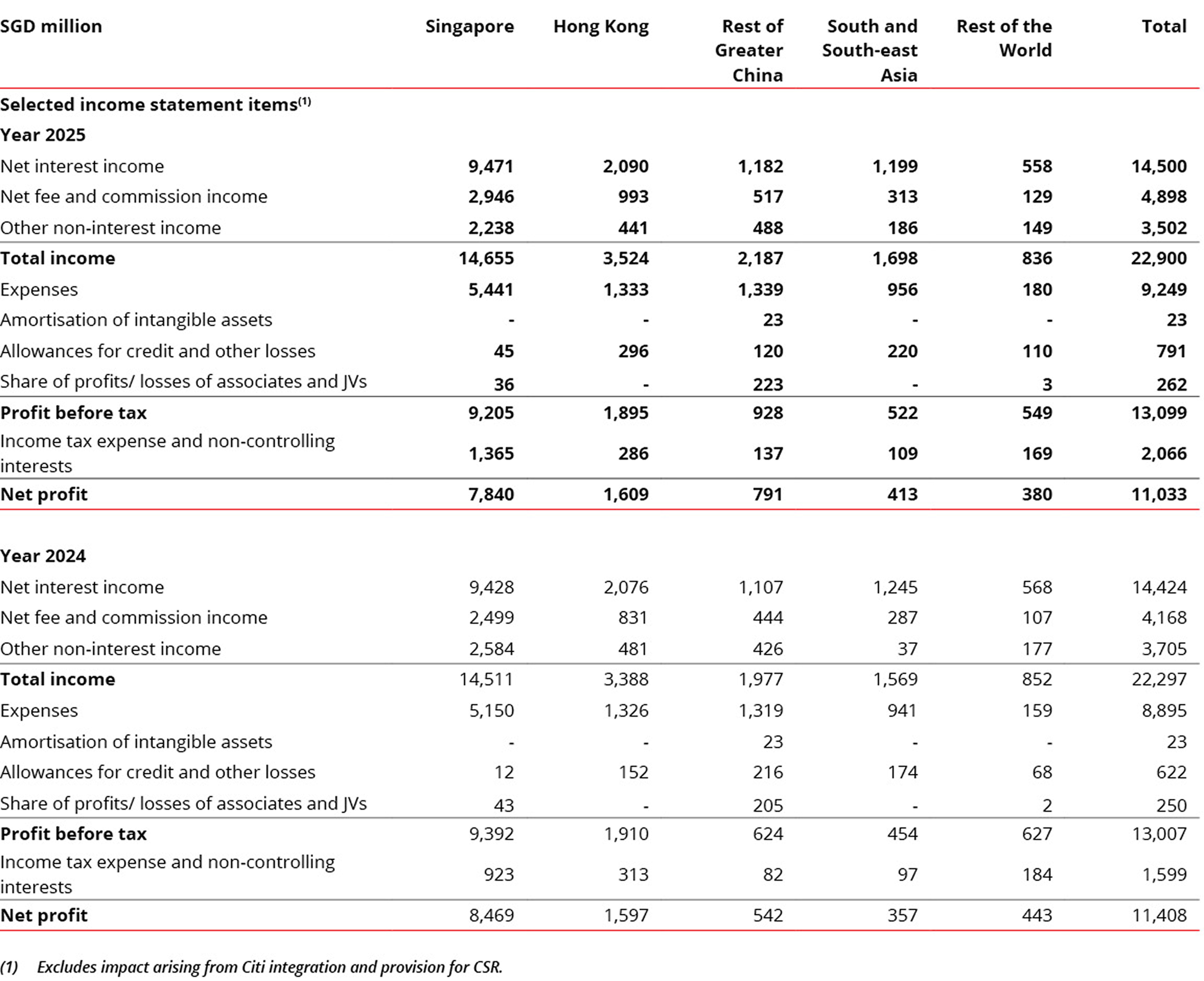 cfo chart 1
