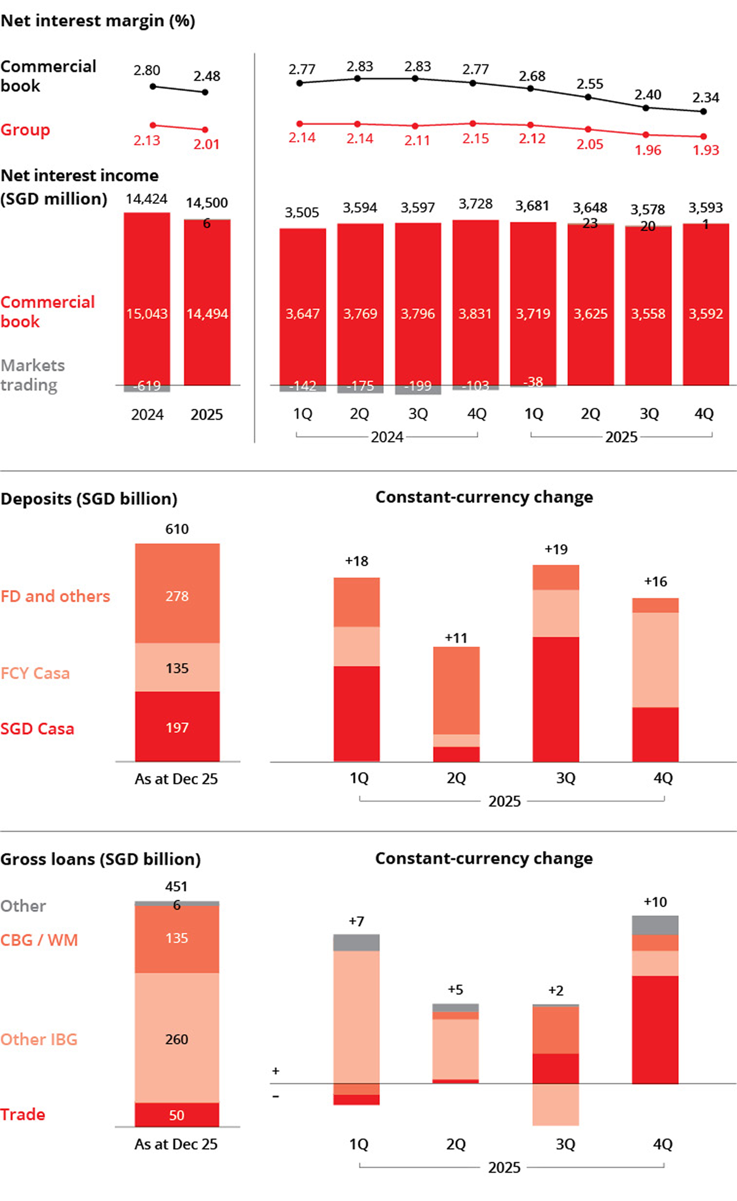 cfo chart 3