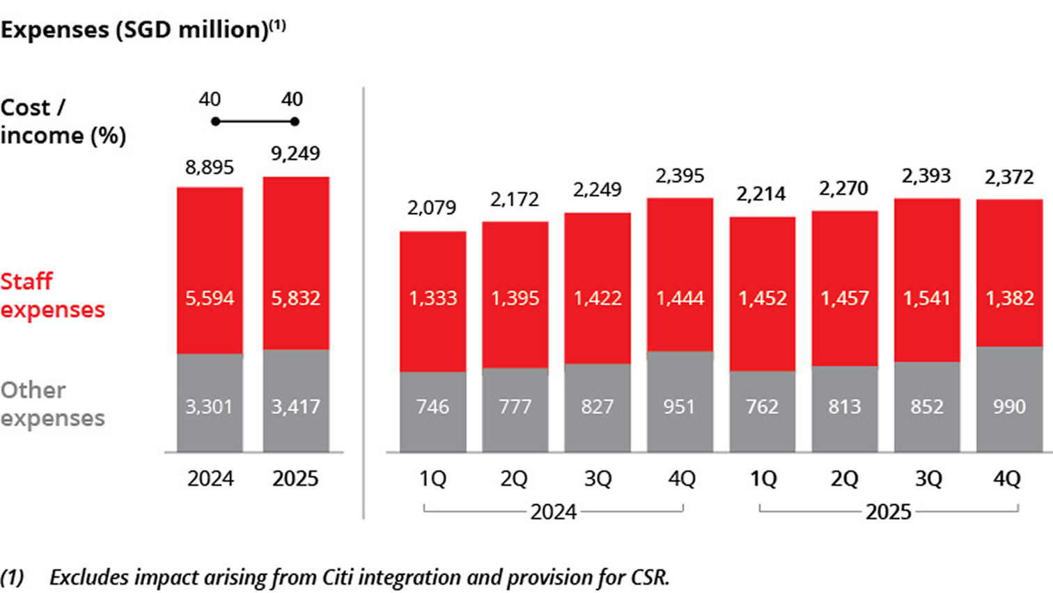 cfo chart 6