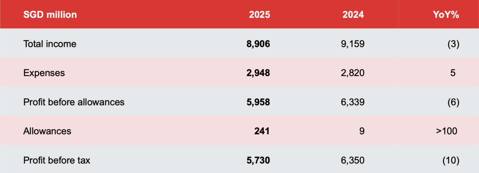 institution banking 1