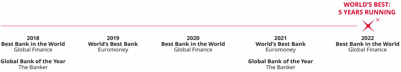  World Best Bank 2021
