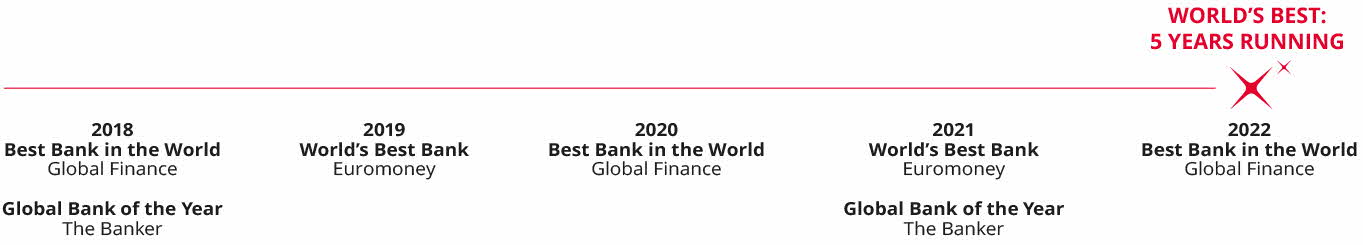 World Best Bank 2021
