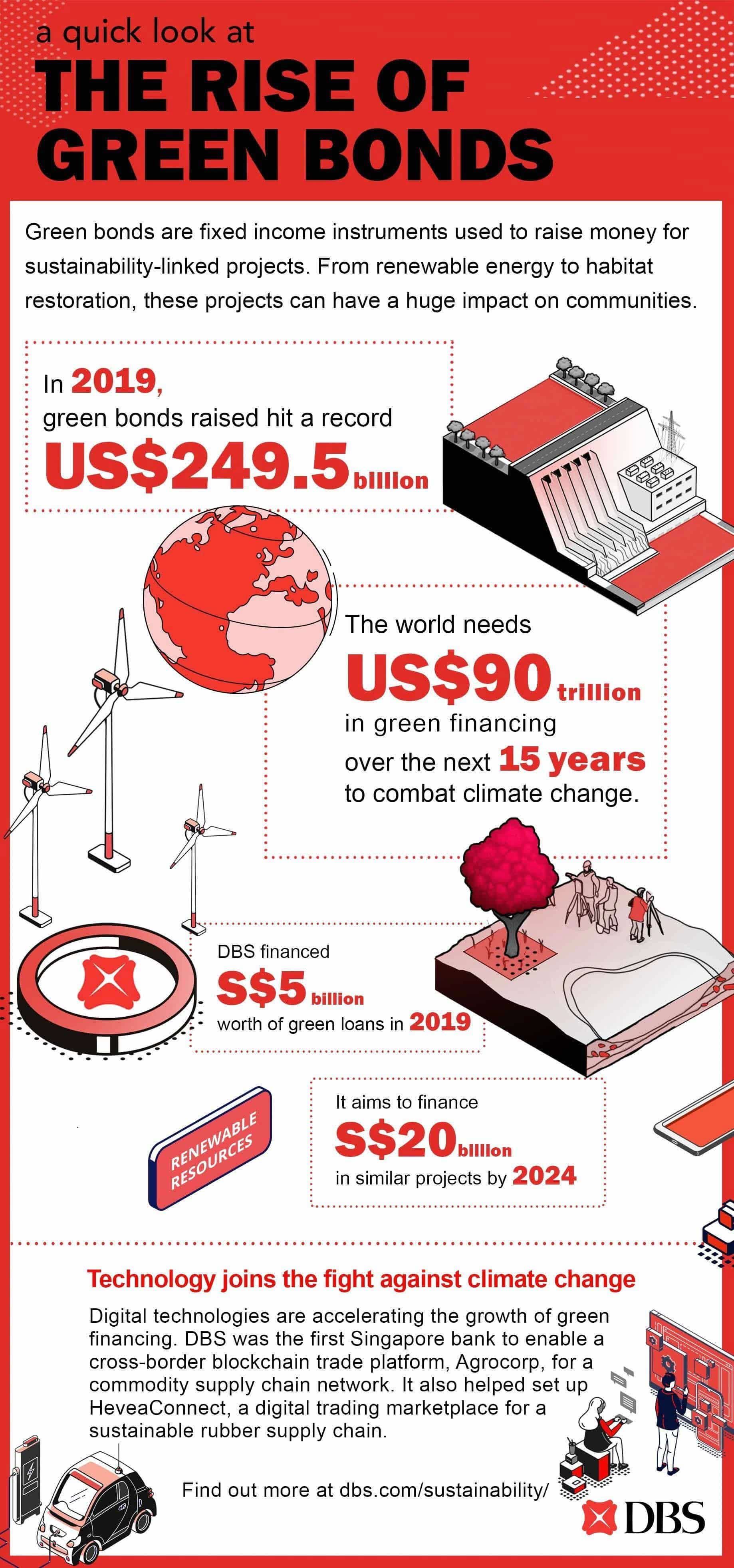 The Rise of Green Financing for Businesses: Sustainable Growth