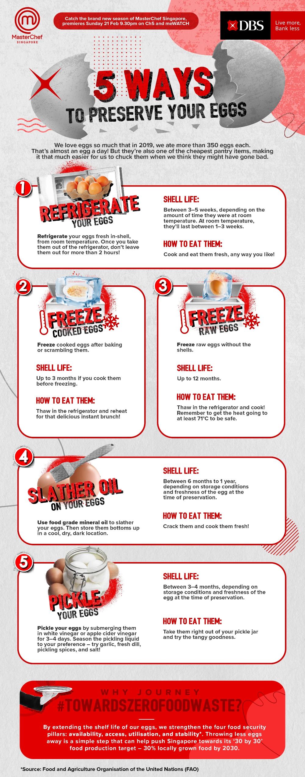 Infographic by MasterChef Singapore on 5 ways to preserve your eggs
