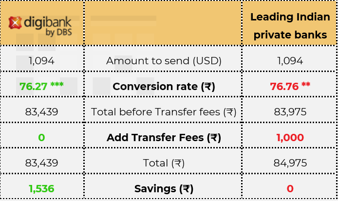 Remittance Customer Table