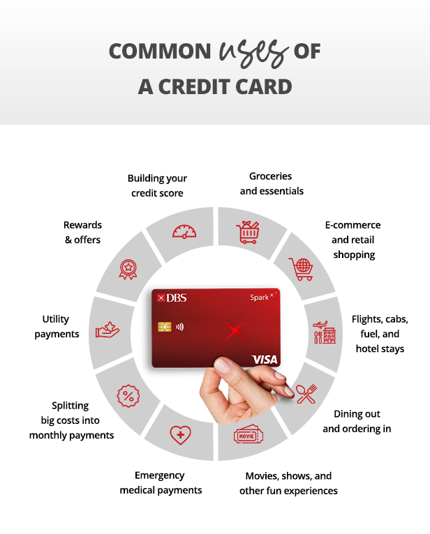 Common Uses of a Credit Card