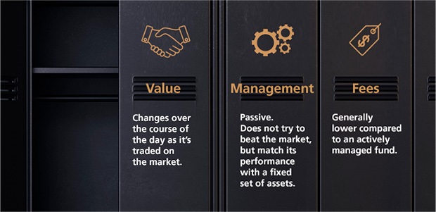 ETFs at a Glance