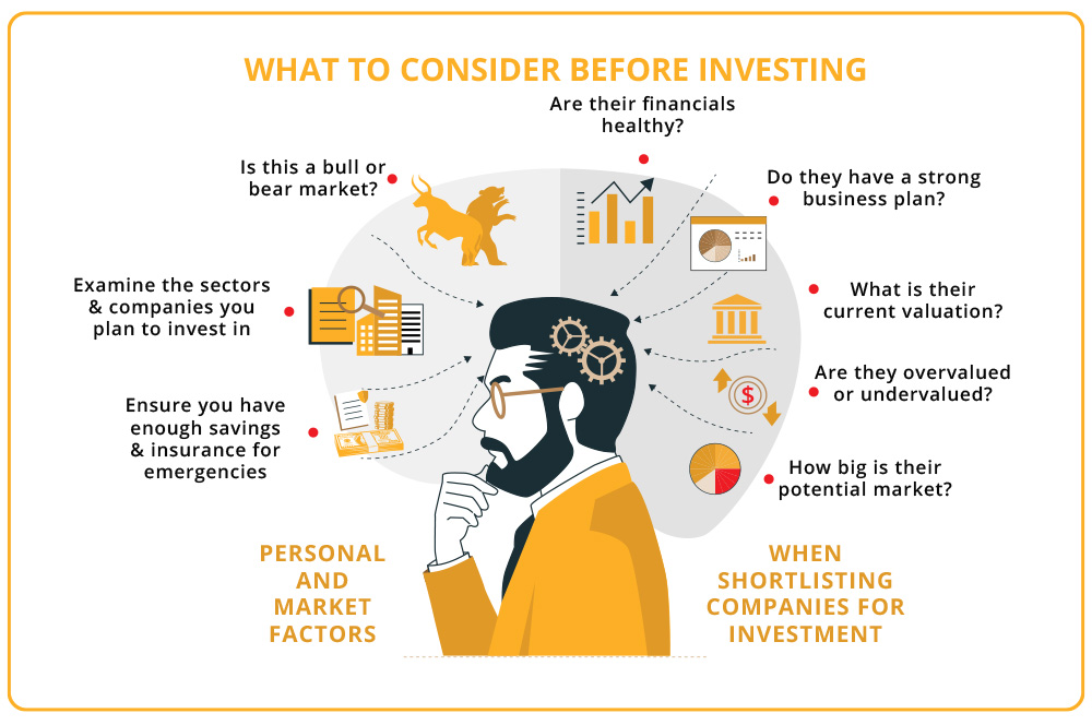 What to consider before investing
