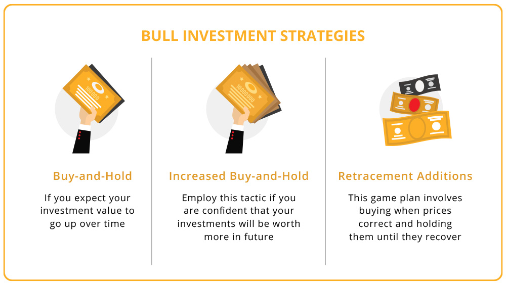 Bull investment strategies