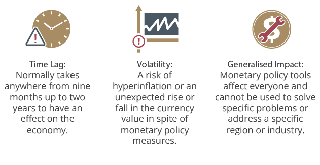 Key pitfalls of monetary policies