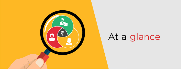 Mutual Funds for Every Type of Investors Overview Mutual Funds for Every Type of Investors Overview