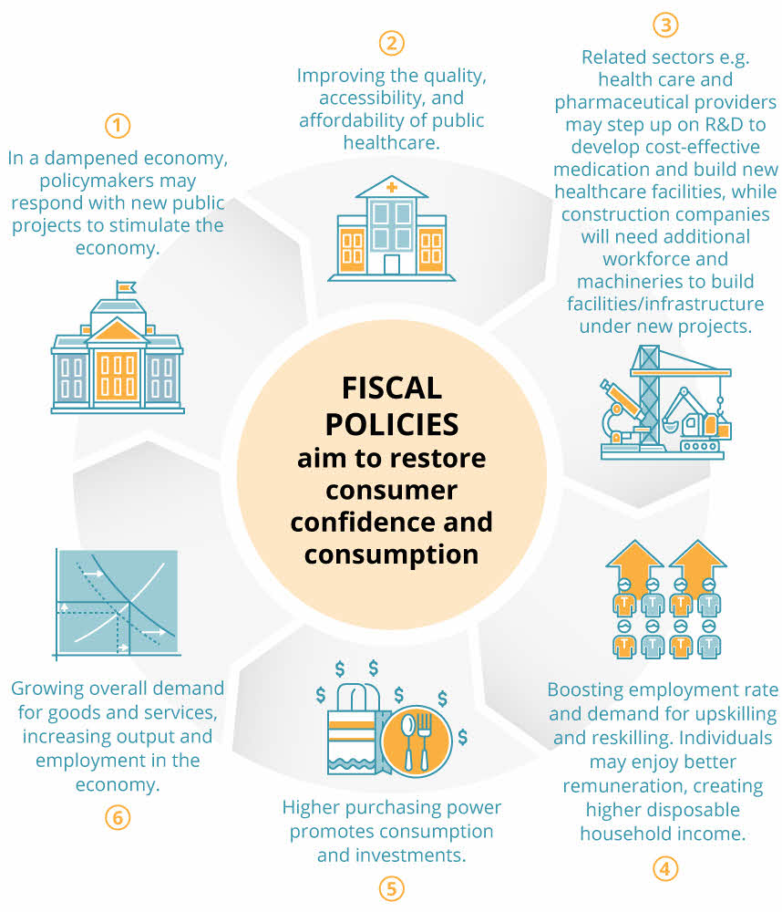 DBSTR_WF_FiscalPolicy_Cycle