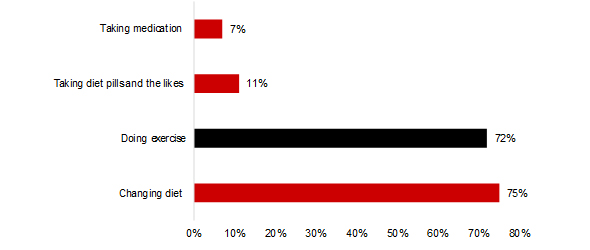 Sport-related spending amongst Americans  