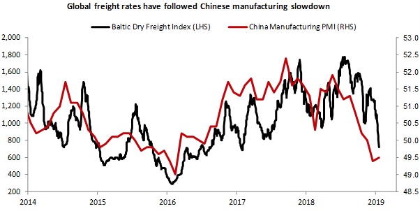 Global Pmi Chart