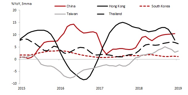 Hong Kong Property Price Index Chart