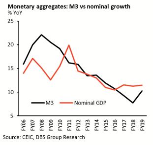 Money Creation Chart