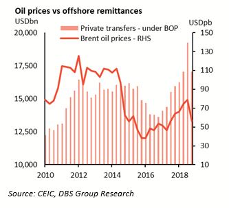 What Does The Above Chart Explain About Migration Trends