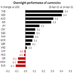 1 Krw To Idr / South Korean Won Indonesian Rupiah Krw Idr Free Currency