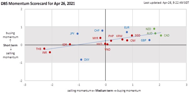 1 Sgd To Inr Dbs Rate