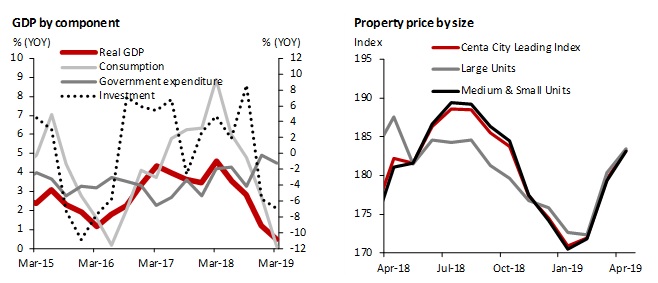 Hk Chart