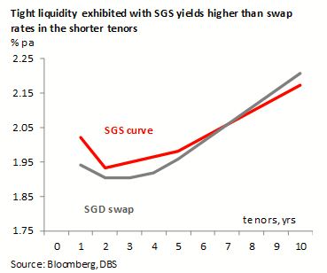 5 Year Swap Rate Chart