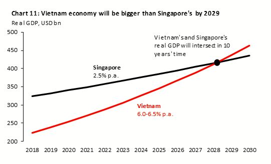 Vietnam Size Chart