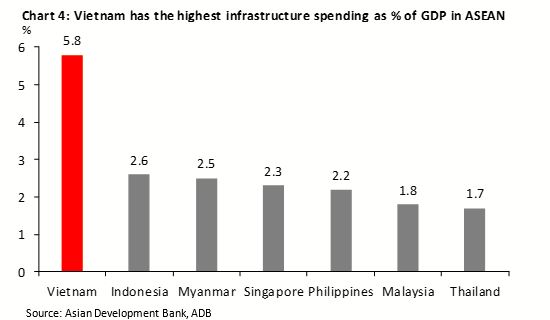 Vietnam Gdp Growth Chart