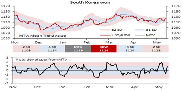 Fx Daily All Eyes On Us Cpi Data Today Philip Wee