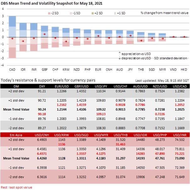 Fx Daily Dichotomous Trends Philip Wee