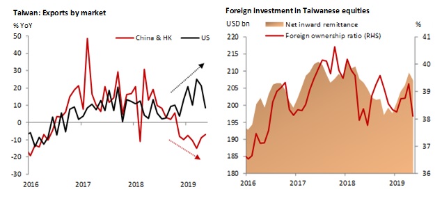 Taiwan Chart