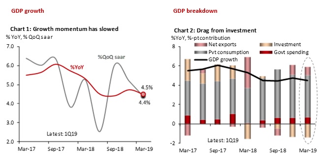 Growth Chart Malaysia Pdf