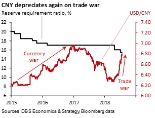 Rmb Index Chart