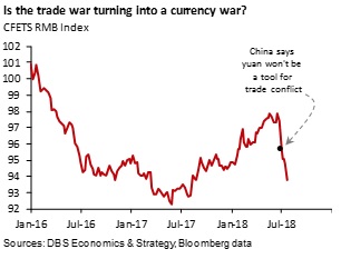 Cny What S Going On Where Is It Going - 