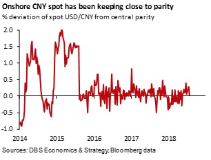 Cny What S Going On Where Is It Going - 
