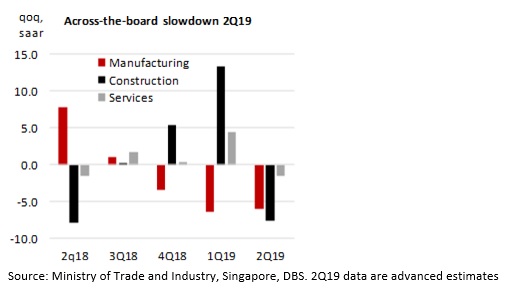 Singapore S 2q Gdp Contraction And Policy Implication