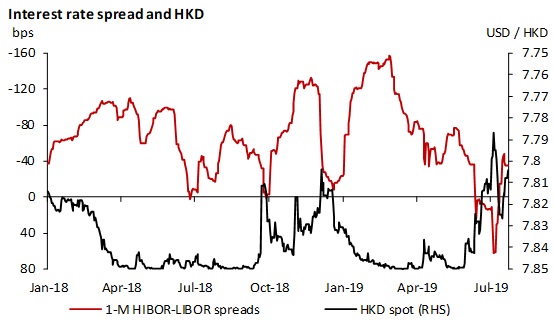 Hkd To Usd Chart