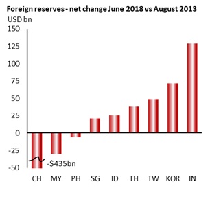 Assessing India S Reserves Adequacy - 