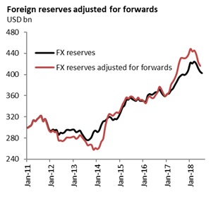 Assessing India S Reserves Adequacy - 