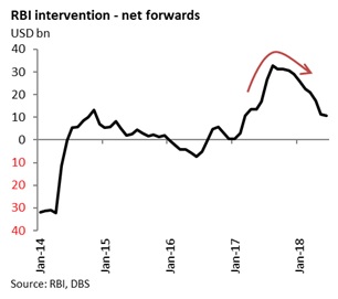 Assessing India S Reserves Adequacy - 