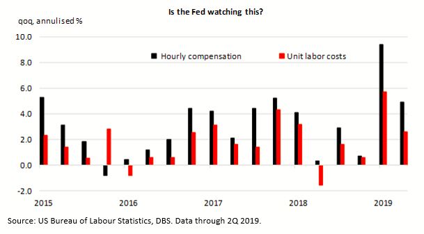 Us Wages Chart