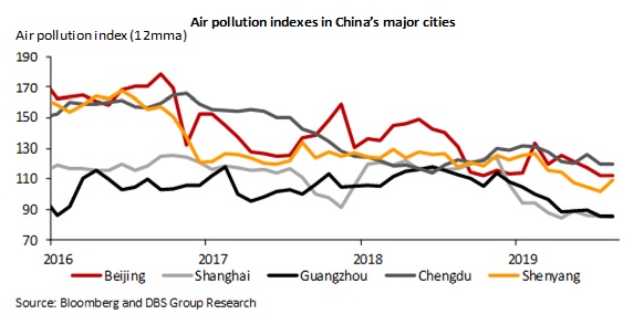 Chart Biomedical Chengdu Co Ltd